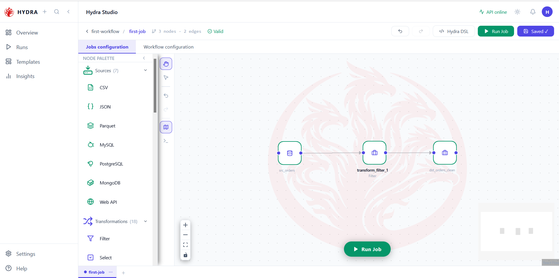 The job canvas with a CSV source, a Filter transformation and a CSV destination connected in a line.
